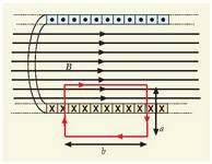 7.9. Irudia. Solenoide mugagabean Ampreren legea aplikatzeko behar den zirkuitua. 